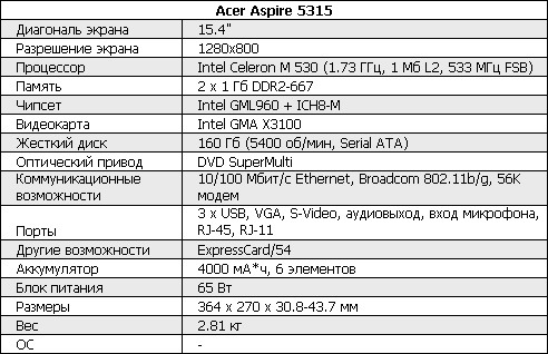  Acer Aspire 5315